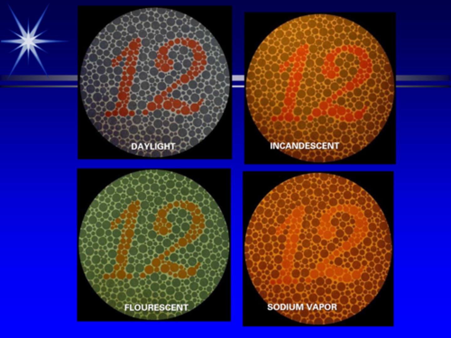 <p><strong>A</strong> = average incandescent light</p><p><strong>B</strong> = direct sunlight at noon</p><p><strong>C</strong> = average daylight</p>