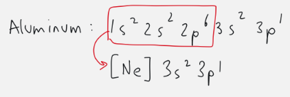 <p>start with noble gas before element and add rest of orbitals </p>
