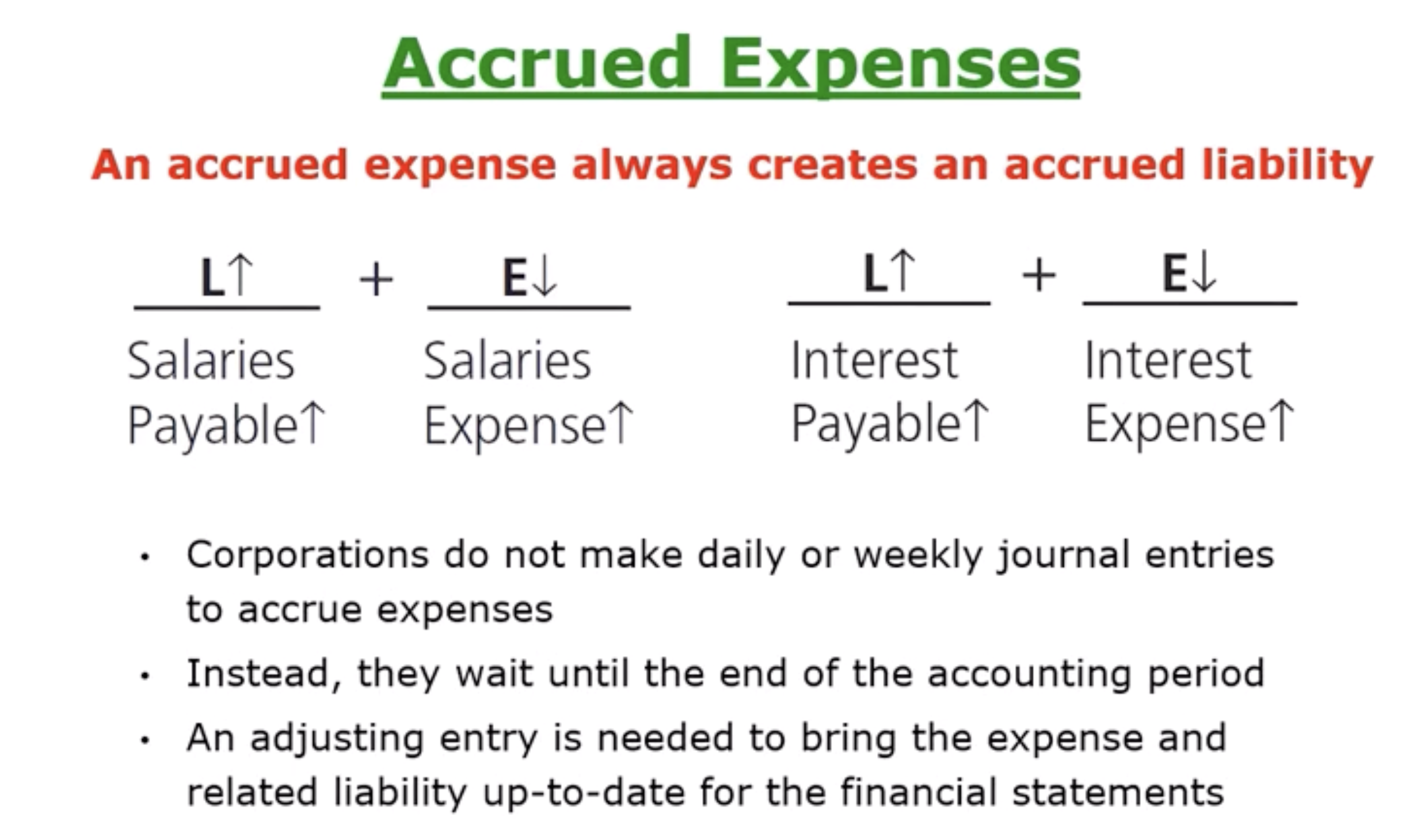 <p>When the expense is recorded first and then cash is paid in a later date.</p><ul data-type="taskList"><li data-checked="false" data-type="taskItem"><label><input type="checkbox"><span></span></label><div><p>Definition: An Expense that the business has incurred but has not yet paid (incurred— something like an expense has been charged to us or happened to us, but it has not been paid yet).</p></div></li><li data-checked="false" data-type="taskItem"><label><input type="checkbox"><span></span></label><div><p>Common Ex: Salaries Expense, Interest Expense</p></div></li><li data-checked="false" data-type="taskItem"><label><input type="checkbox"><span></span></label><div><p>ALWAYS creates an ACCRUED LIABILITY</p></div></li></ul><p></p>