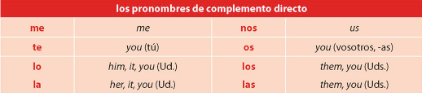 Direct Object Pronouns