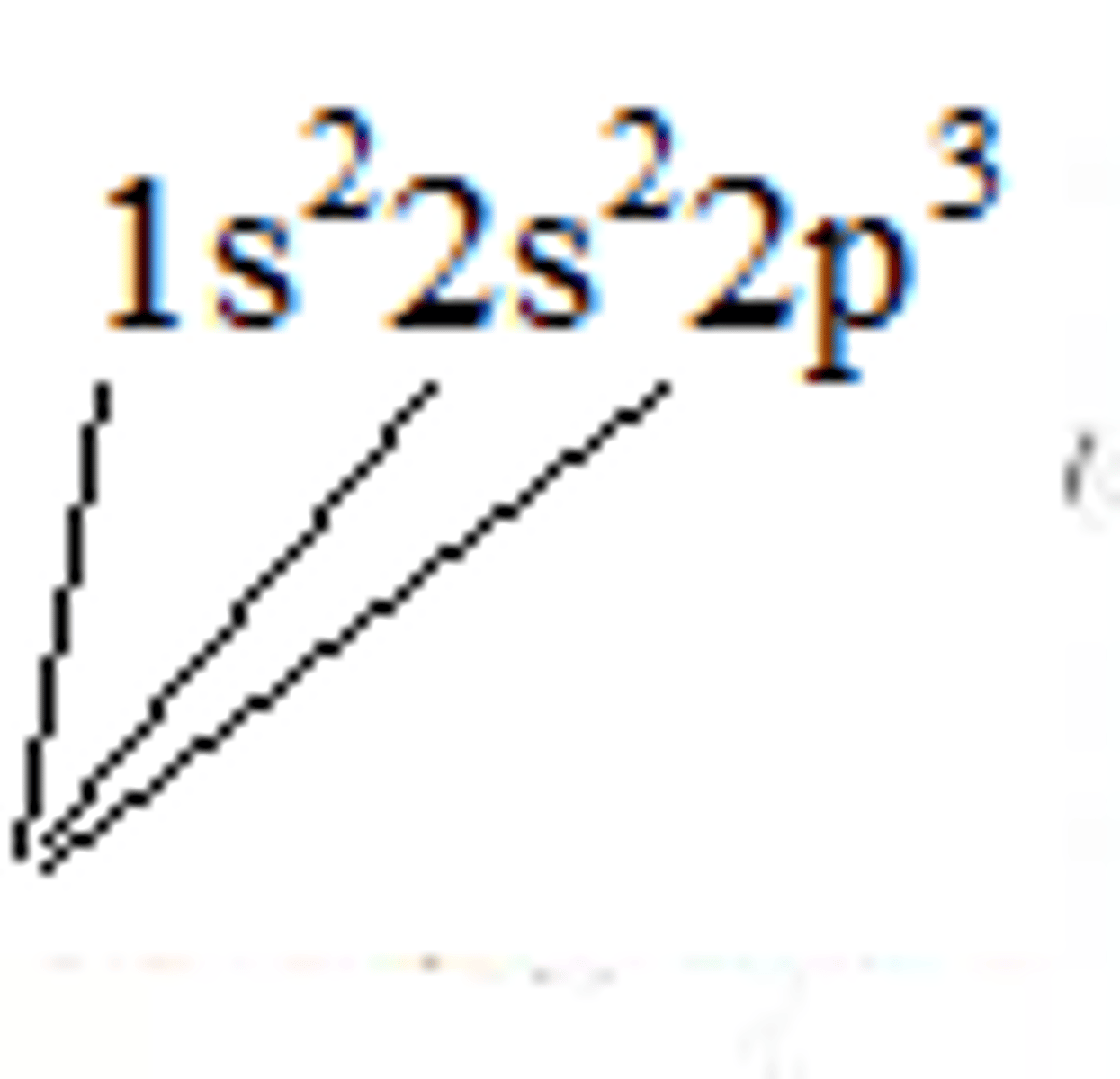 <p>correspond to:</p><p>- orbits in the Bohr model</p><p>-rows in the periodic table for the first 3 rows.</p><p>-leading number in the electron configuration</p>