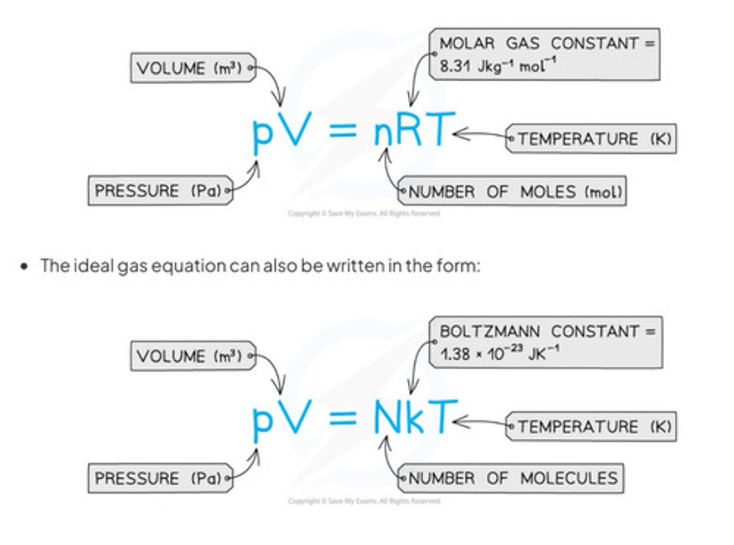 <p>The ideal gas equation</p>