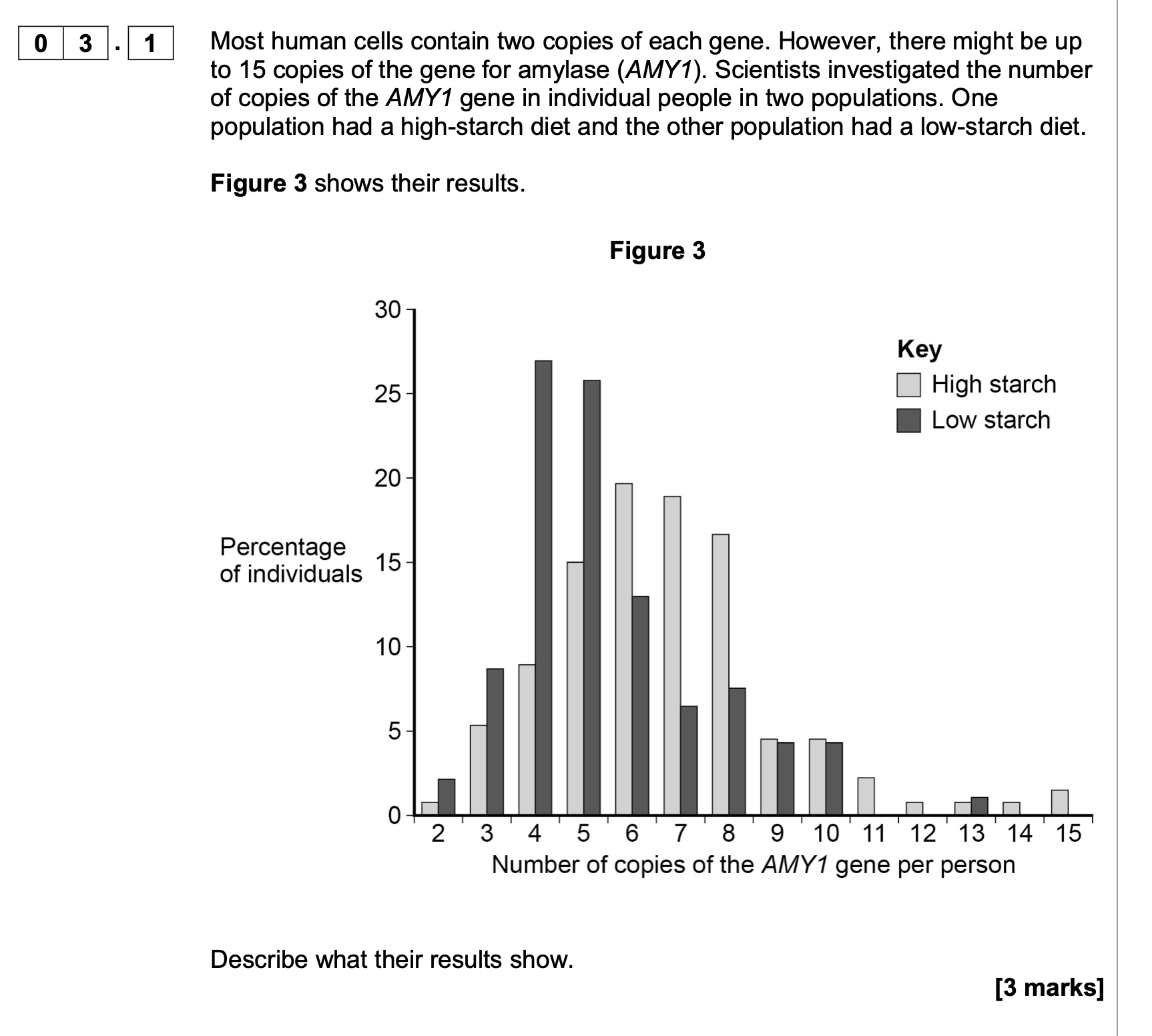 <p>Multiple copies of the <em>AMY1 </em>gene is an adaptation to a high-starch diet.</p><p class="p1">Suggest how this evolved through natural selection.</p>