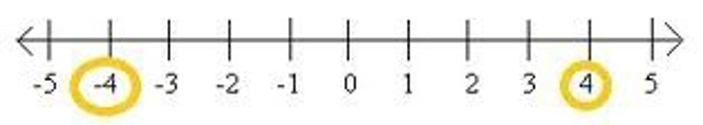 <p>Two different numbers that have the same absolute value. Example: 4 and -4 are ......... numbers because both have an absolute value of 4.</p>