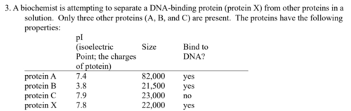 <p>specific affinity chromatography, using immobilized DNA.</p>