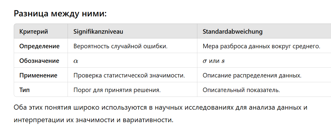 <p>Fazit: Daten sind keine Fakten!<br><br>Das Signifikanzniveau (Уровень значимости)<br><br><br><strong>Die Standardabweichung (Стандартное отклонение)</strong></p>