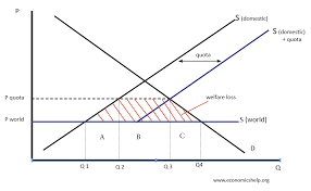 <p>Quota</p>