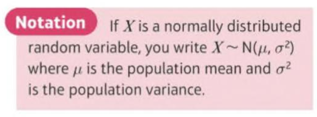 <ul><li><p>Has parameters <span>µ, the population mean and σ², the population variance</span></p></li><li><p><span>is symmetrical (mean = median = mode)</span></p></li><li><p><span>Total area = 1</span></p></li><li><p><span>Point of inflection at </span>µ + σ and µ - σ</p></li></ul><p></p>