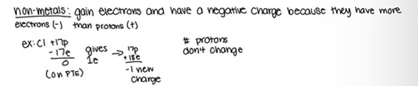 <p>Gain electrons and have a negative charge because they have more electrons than protons</p>