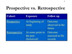 A research study that follows over time groups of individuals who are alike in many ways but differ by a certain characteristic (for example, female nurses who smoke and those who do not smoke) and compares them for a particular outcome (such as lung cancer). Outcomes have already occurred as the study begins