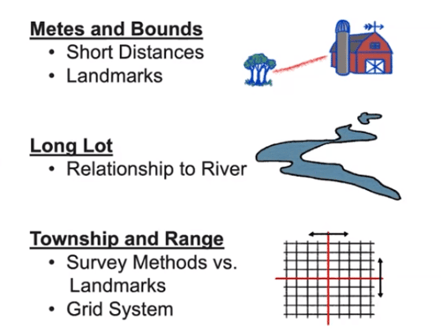 <p>The methods used by surveyors to lay out property lines as a new territory gets settled.</p>