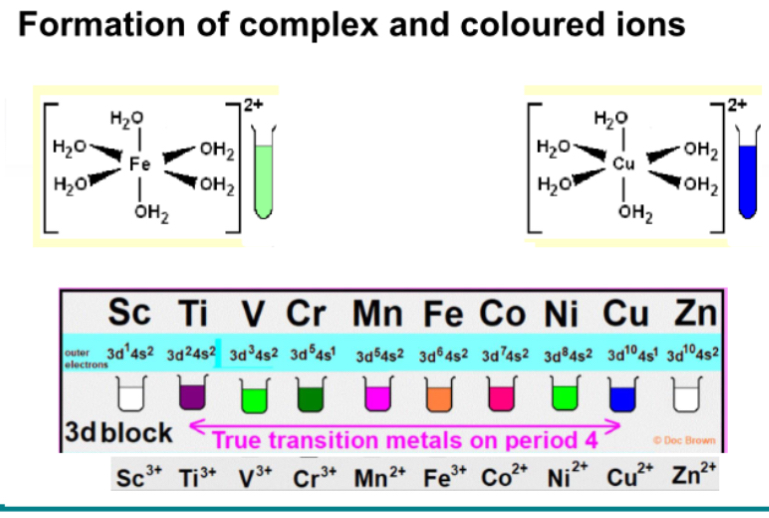 <ul><li><p>variable oxidation states</p></li><li><p>Formation of complex ions</p></li><li><p>Catalytic behaviour</p></li><li><p>Magnetic properties </p></li><li><p>Coloured complexes - colour based on vacancy of d orbital</p></li></ul><p></p>