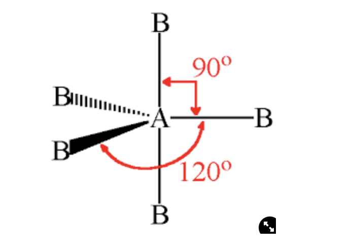 <p>________= 5 bonding pairs, 0 lone pairs, 120 and 90 degree bond angles.</p>