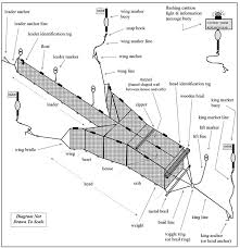 <p>used to catch lake trout, brown trout, etc. as the adults travel into the shallows looking for cobble for their nests. </p>