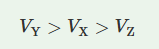 <p>y&gt;x&gt;z</p>