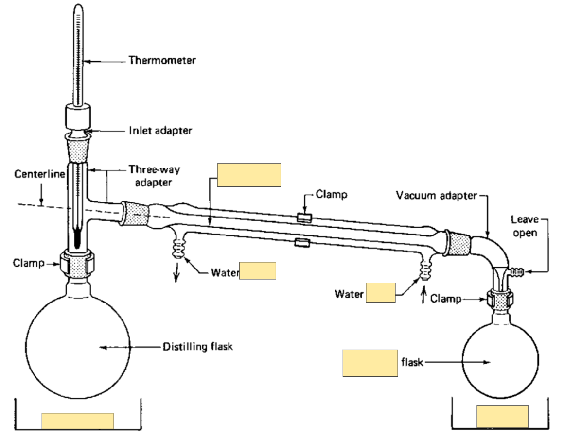 <p>Distilling flask</p>