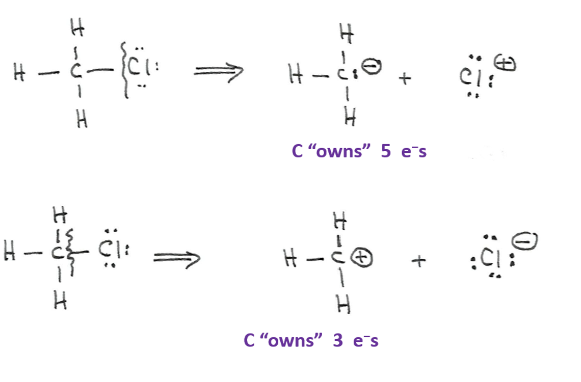 <p>Bond cleavage where one fragment takes both electrons, producing an anion and a cation with formal charges.</p>