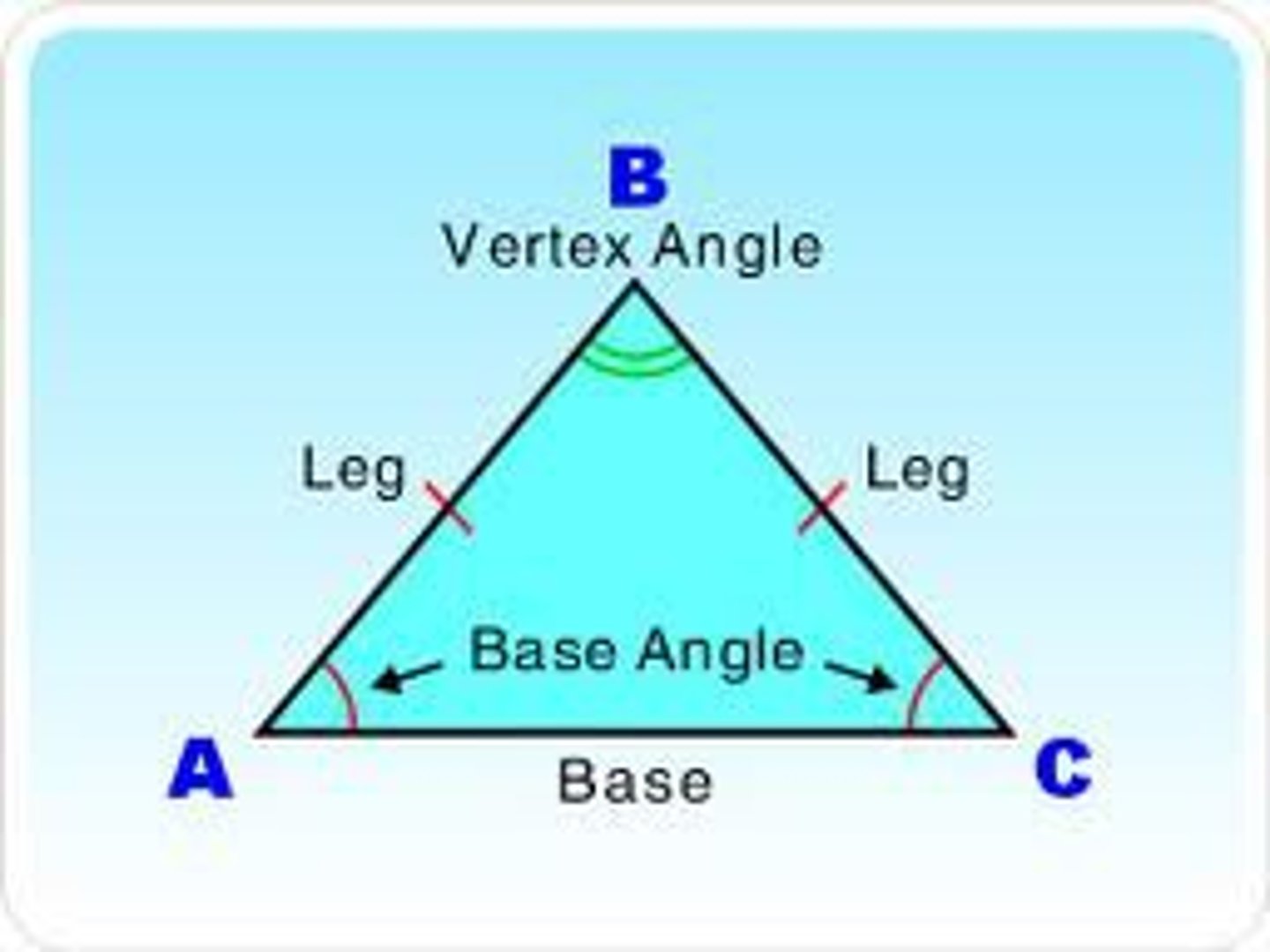 <p>Are congruent.</p>