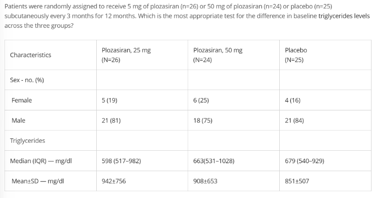 <ol><li><p>Variable?</p></li><li><p>Scale of measurement?</p></li><li><p>Number of samples?</p></li><li><p>Independent or dependent?</p></li><li><p>Which test to be used based on the table?</p></li></ol><p></p>