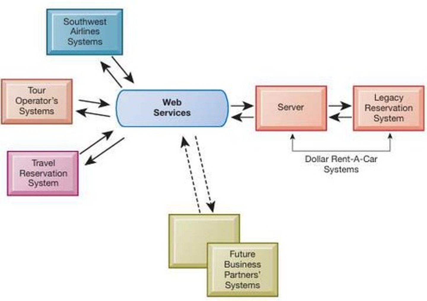 <p>A page description language for specifying how text, graphics, video, and sound should be placed on a web page.</p>