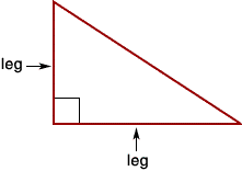 <p>the two sides that form the right angle</p>