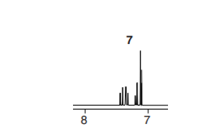 <p>¹H NMR what does a Multiplet at 6 - 8 ppm with a RPA above 6 show </p>
