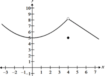 <p>Yes it does have a limit</p>