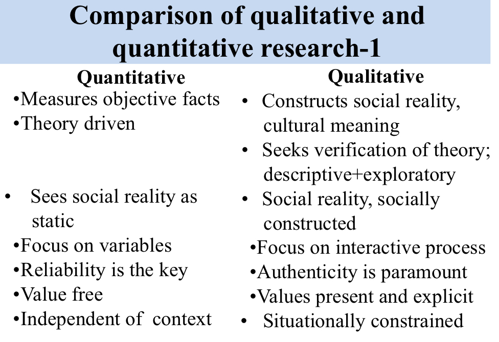 Qualitative and quantative research 
