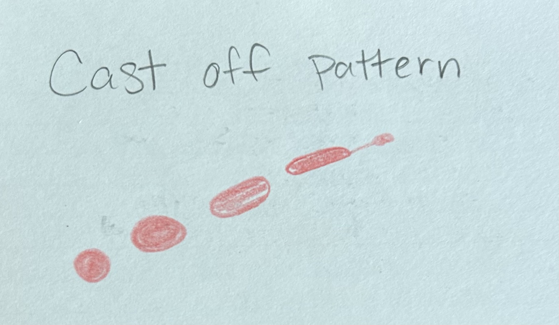<p>Blood projected onto a surface as a result of being flung from an object in motion</p><p>→ Person repeatedly striking someone with a weapon</p>