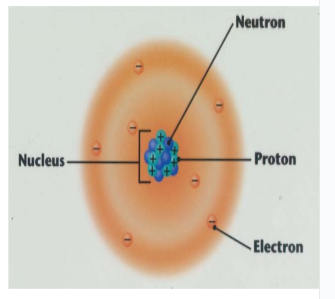 <ul><li><p>By schrodinger</p></li><li><p>STRENGTH: shows that electrons dont move around the nucleus in orbits, but in clouds where their position is uncertain.</p></li></ul><p></p>