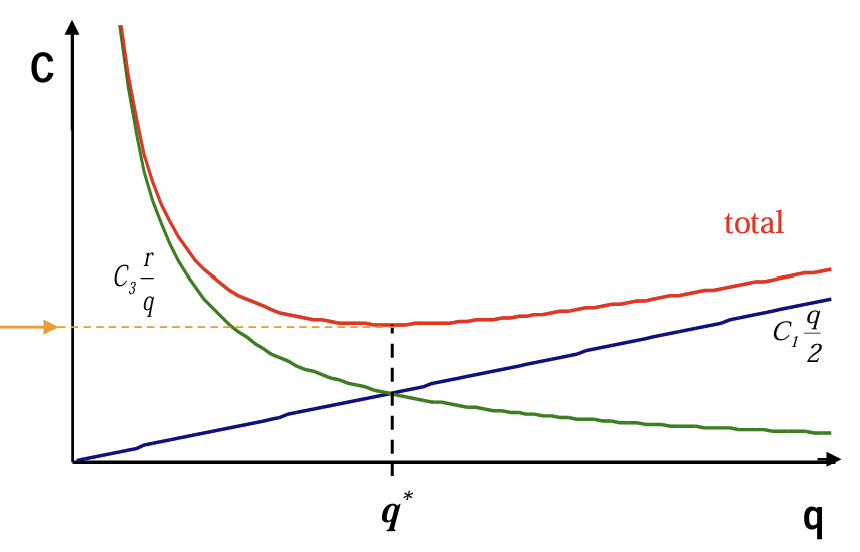 <p>Explica o seguinte gráfico.</p>