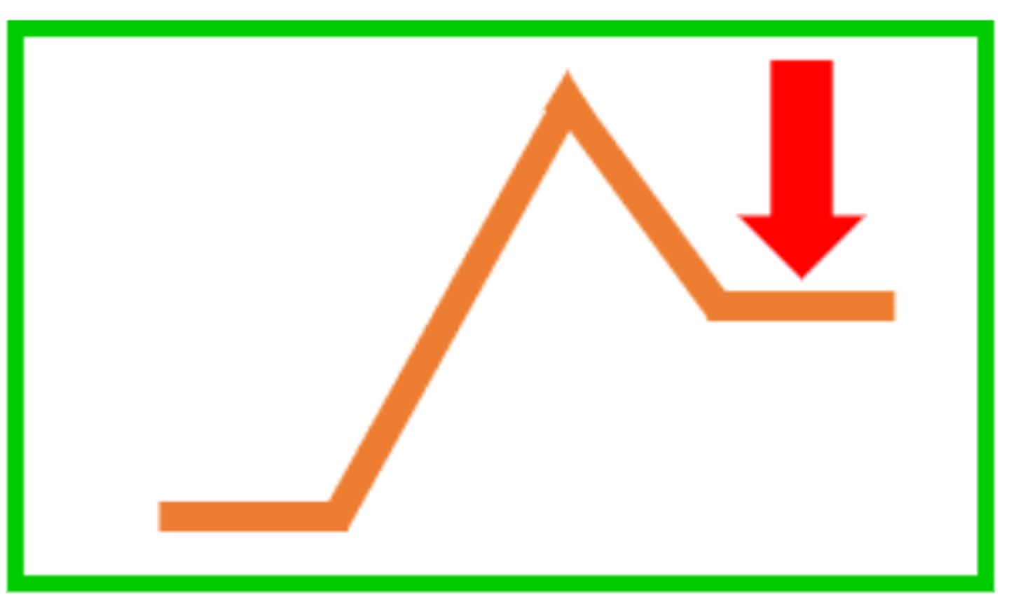 <p>resolution</p><p>3 multiple choice options</p>