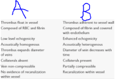 <p><span>Which column associated with chronic thrombus?&nbsp;</span></p>