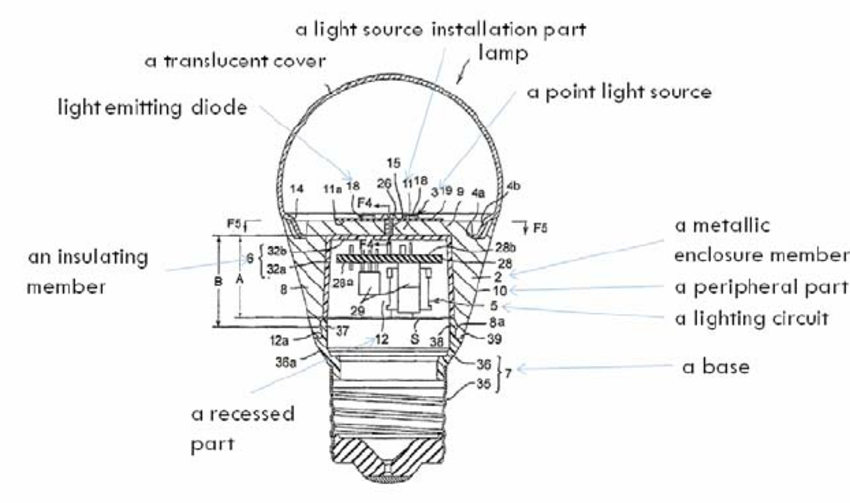 <p>allow people to have monopolies on inventions (right granted for invention) </p>