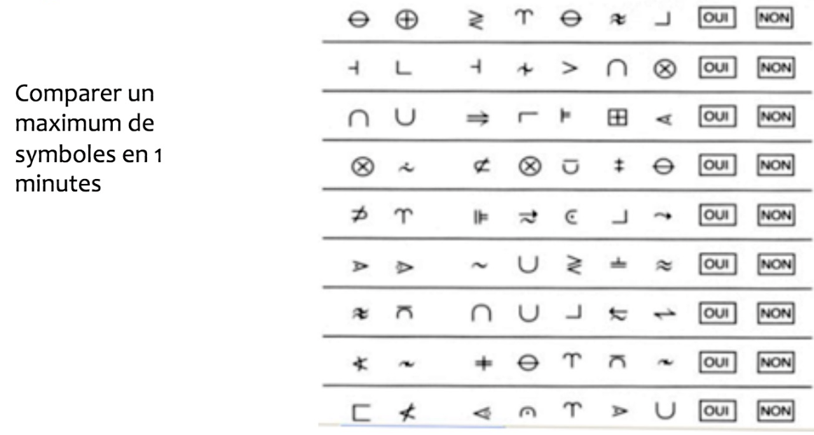 <p>→ évaluation de la rapidité avec laquelle une personne peut identifier, traiter et réagir à des symboles ou des codes visuels. </p>