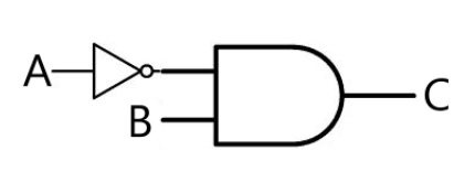 <p>Draw the truth table</p>