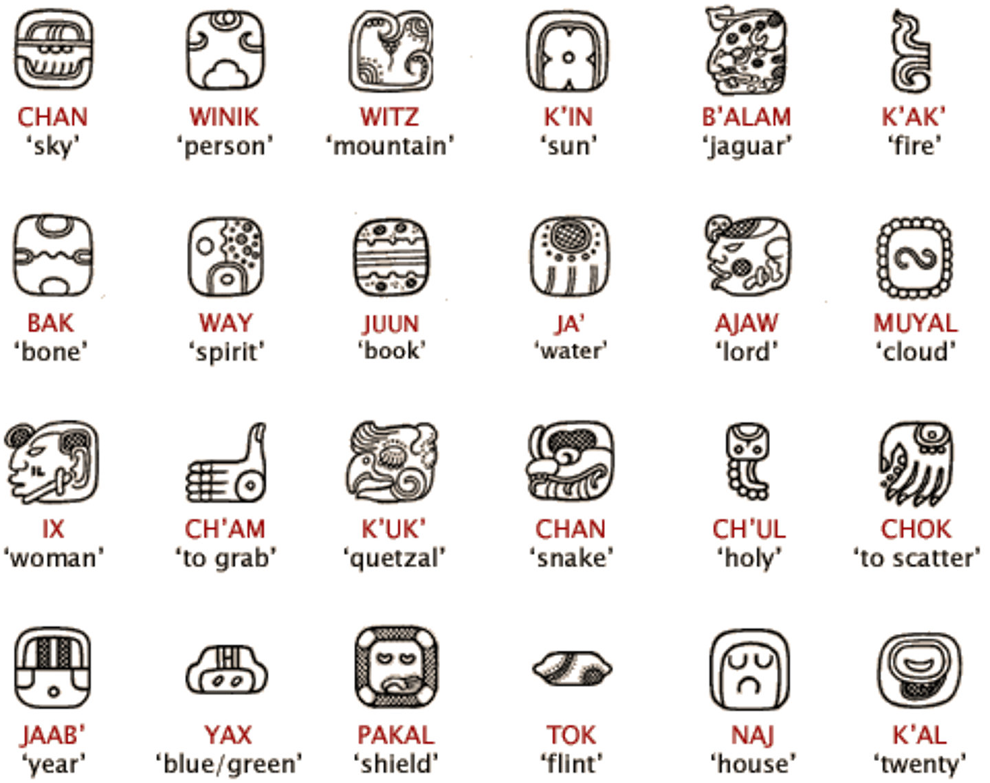 <p>symbol that represents a word, idea or sound</p>