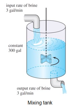 <p><span>Mixture</span></p>