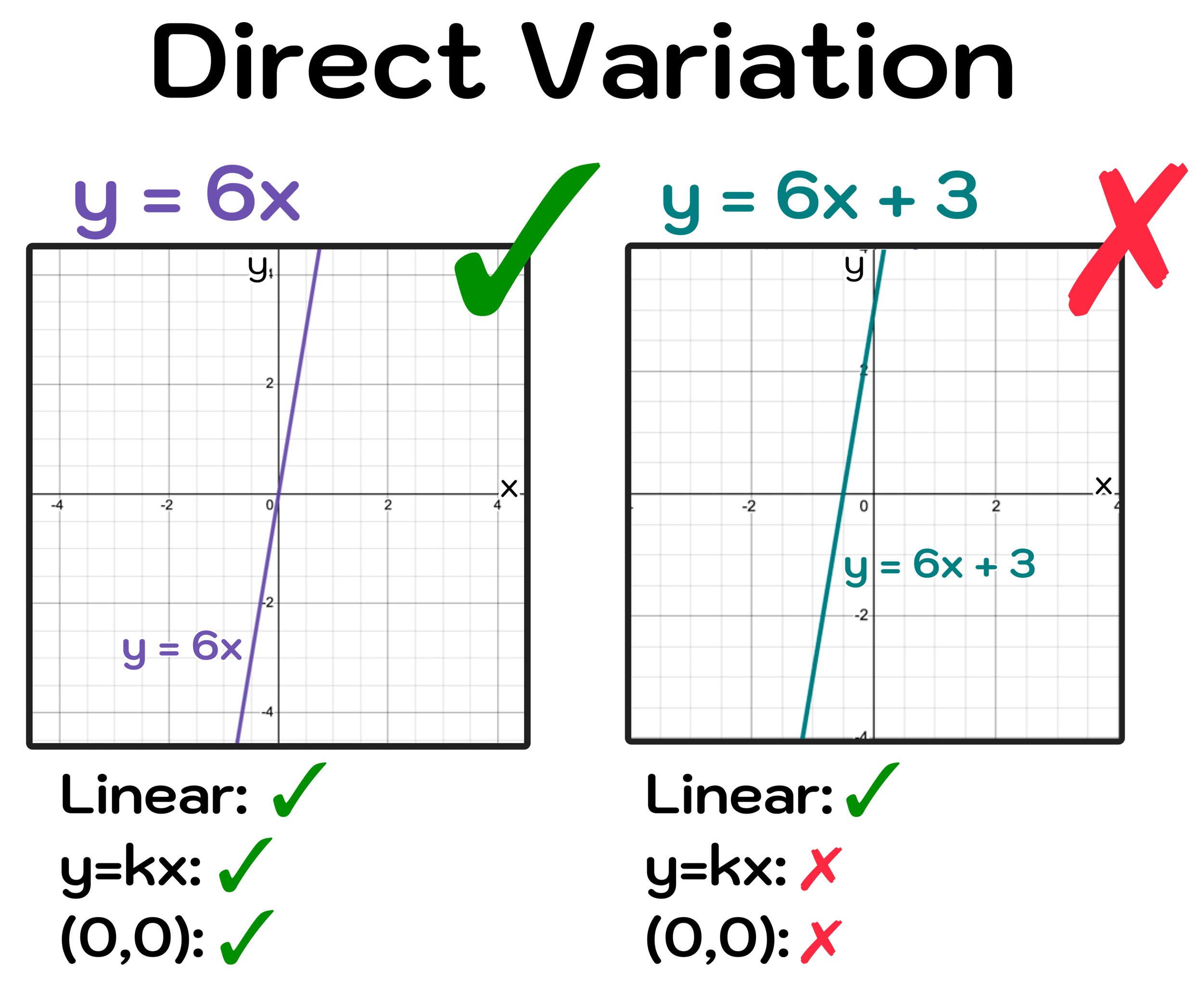 <p>what equation is this?</p>
