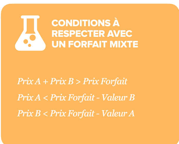 <p>Premièrement, le prix de forfait doit être moins cher que la somme des prix individuels des produits vendus en forfait. Ensuite, pour le ou les segments intéressés par un produit, il faut que le prix soit plus petit que le prix du forfait moins la valeur que le consommateur accord à l’autre ou aux autres produits. Cette étape nous assure qu’un consommateur qui devrait acheter un seul produit ne se tourne pas vers le forfait.</p>
