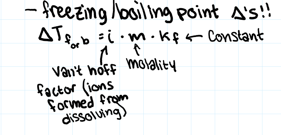 <p>b/c of electrolytes (raoult’s law sorta)</p>