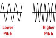 Related to the pitch of a sound