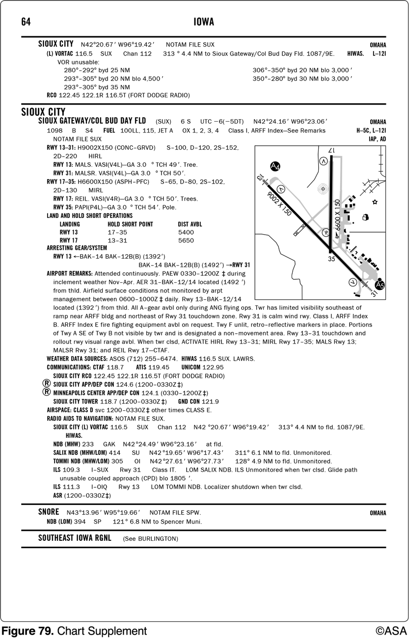 <p><span>Where in relation to the airfield is the airport beacon located for Sioux City (SUX) airport?</span></p>