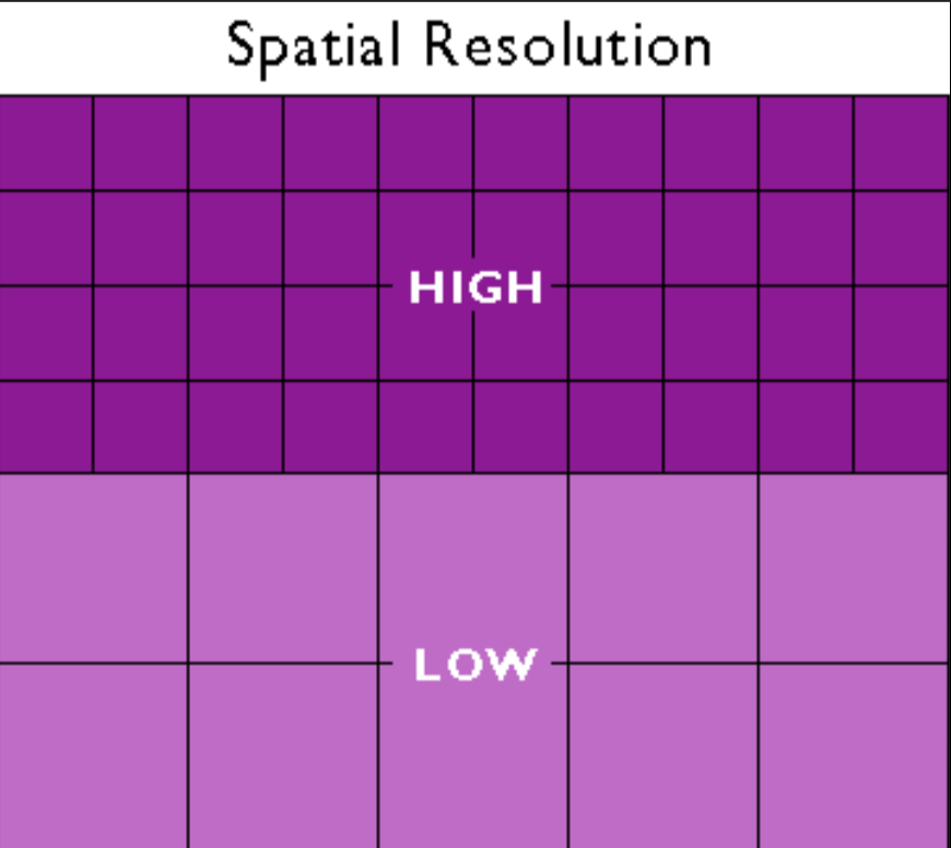 <p>The ability to distinguish separate objects that are close together.</p>