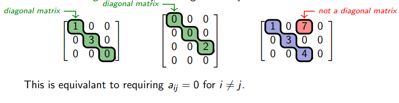 <p>every <strong>nondiagonal </strong>entry is zero</p>