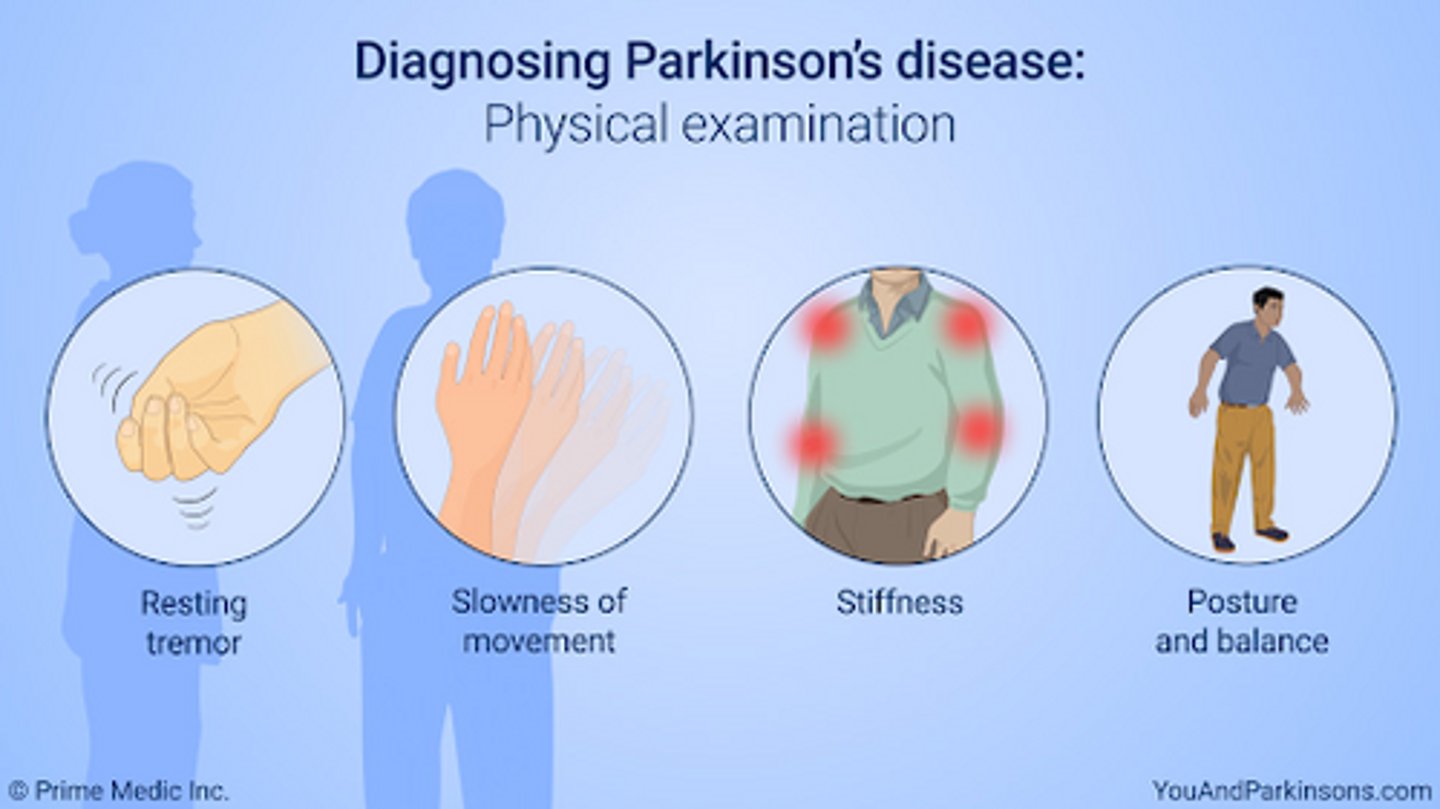 <p>blank face, postural hypotension, classic triad → tremor, rigidity, bradykinesia</p>