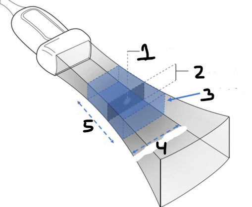 <p>Label this diagram.</p>