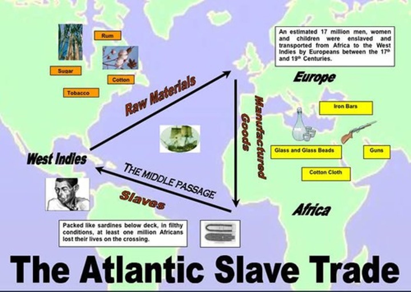 <p>The trade of African slaves to the Americas to address labor shortages</p>