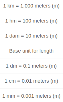 <p>Conversion factor</p>