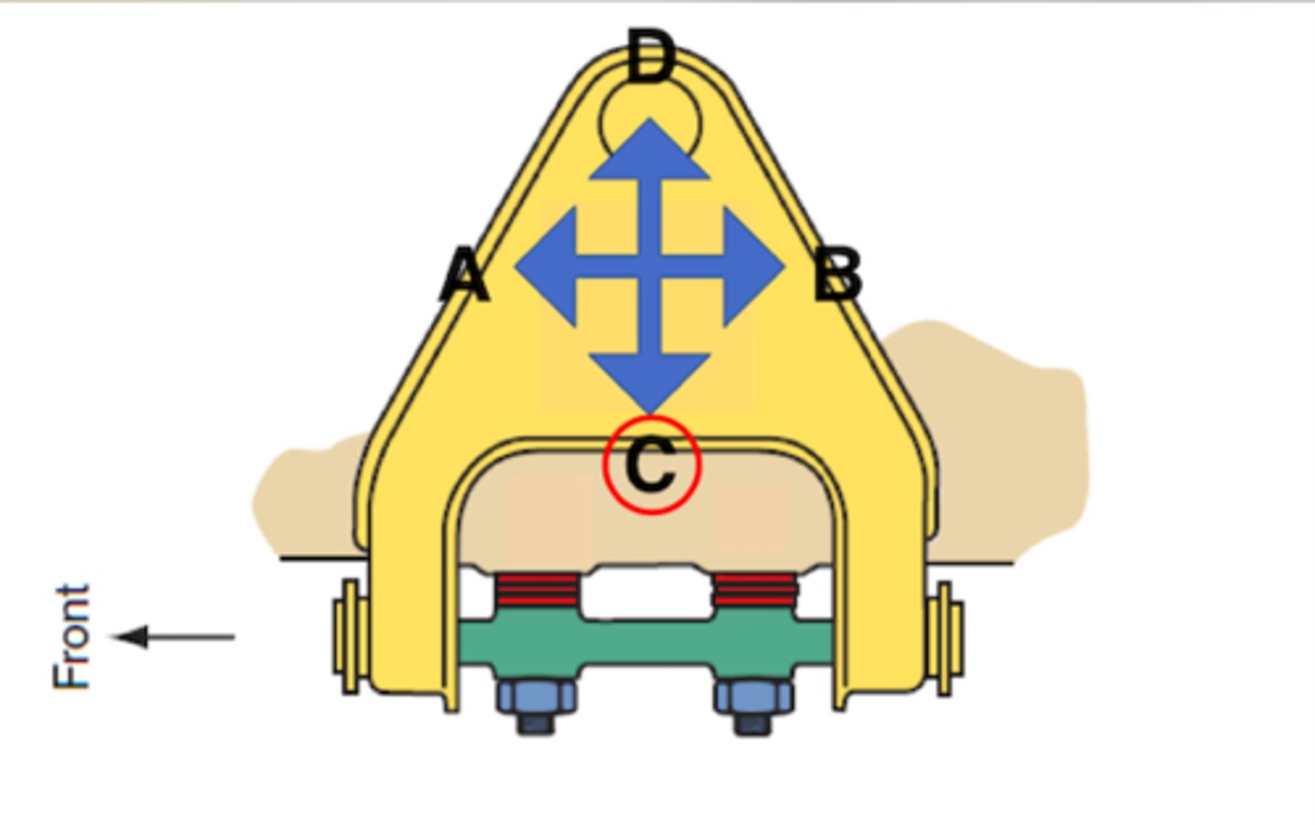 <p>How would moving toward C effect the alignment?</p>
